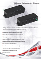 Protetor de surtos para vídeo cftv