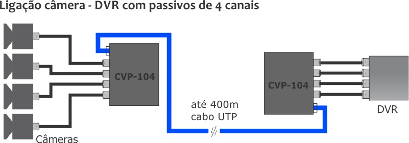 Ligação de camera e DVR com balun de 4 canais