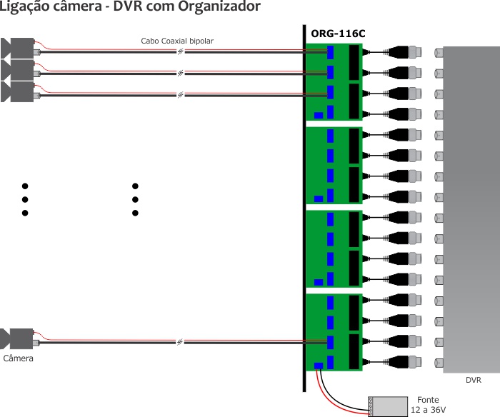 Ligação do organizador de cabos ORG-116C