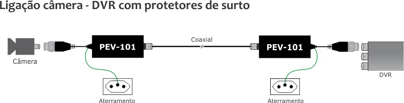 Ligação protetor de surto