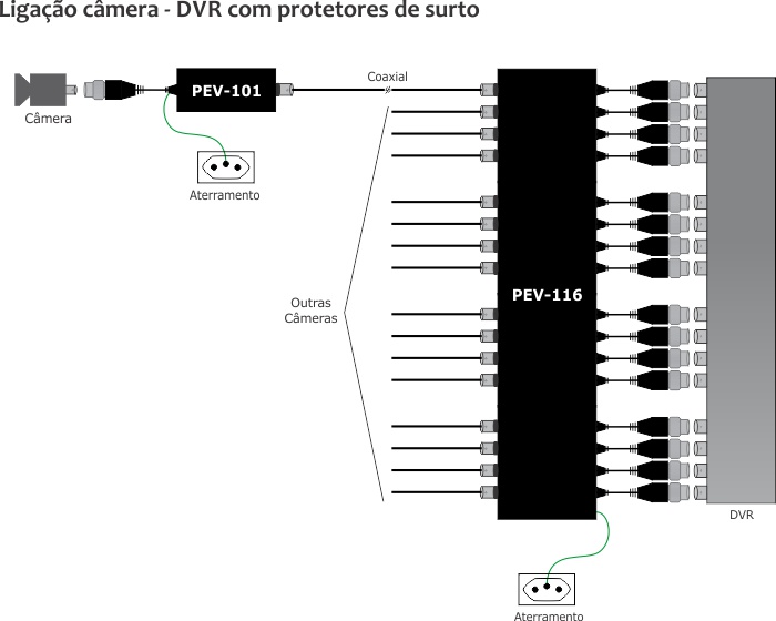 Ligação Protetor de surto 16 canais