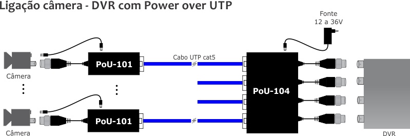 Ligação POU-104