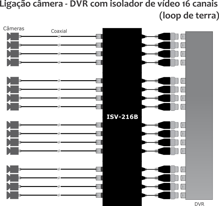 Ligação loop de terra