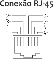 Pinagem RJ45